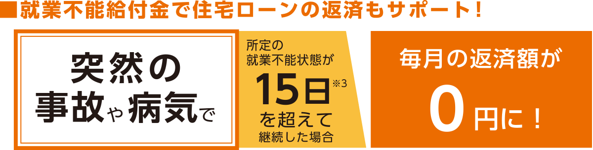 就業不能給付金で住宅ローンの返済もサポート!