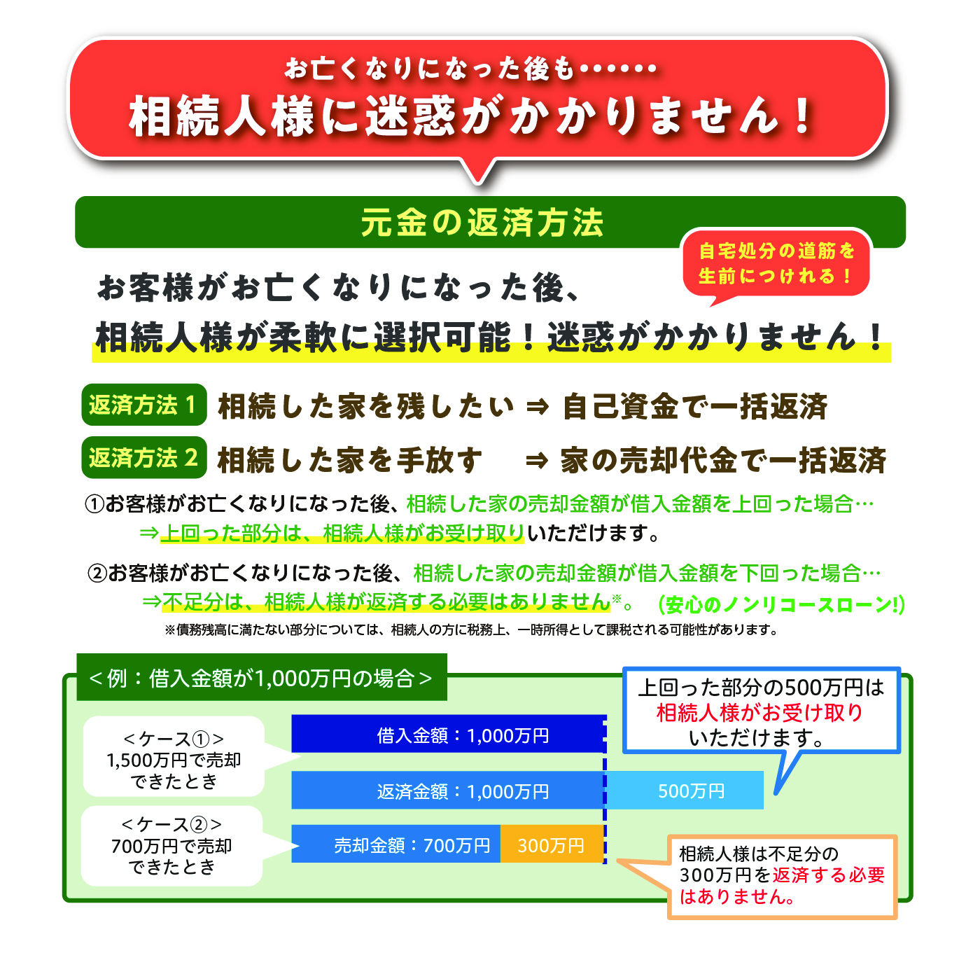 相続人様に迷惑がかかりません!