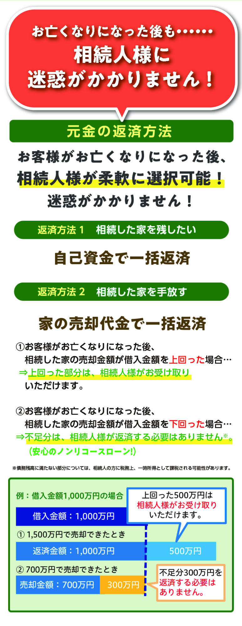 相続人様に迷惑がかかりません!