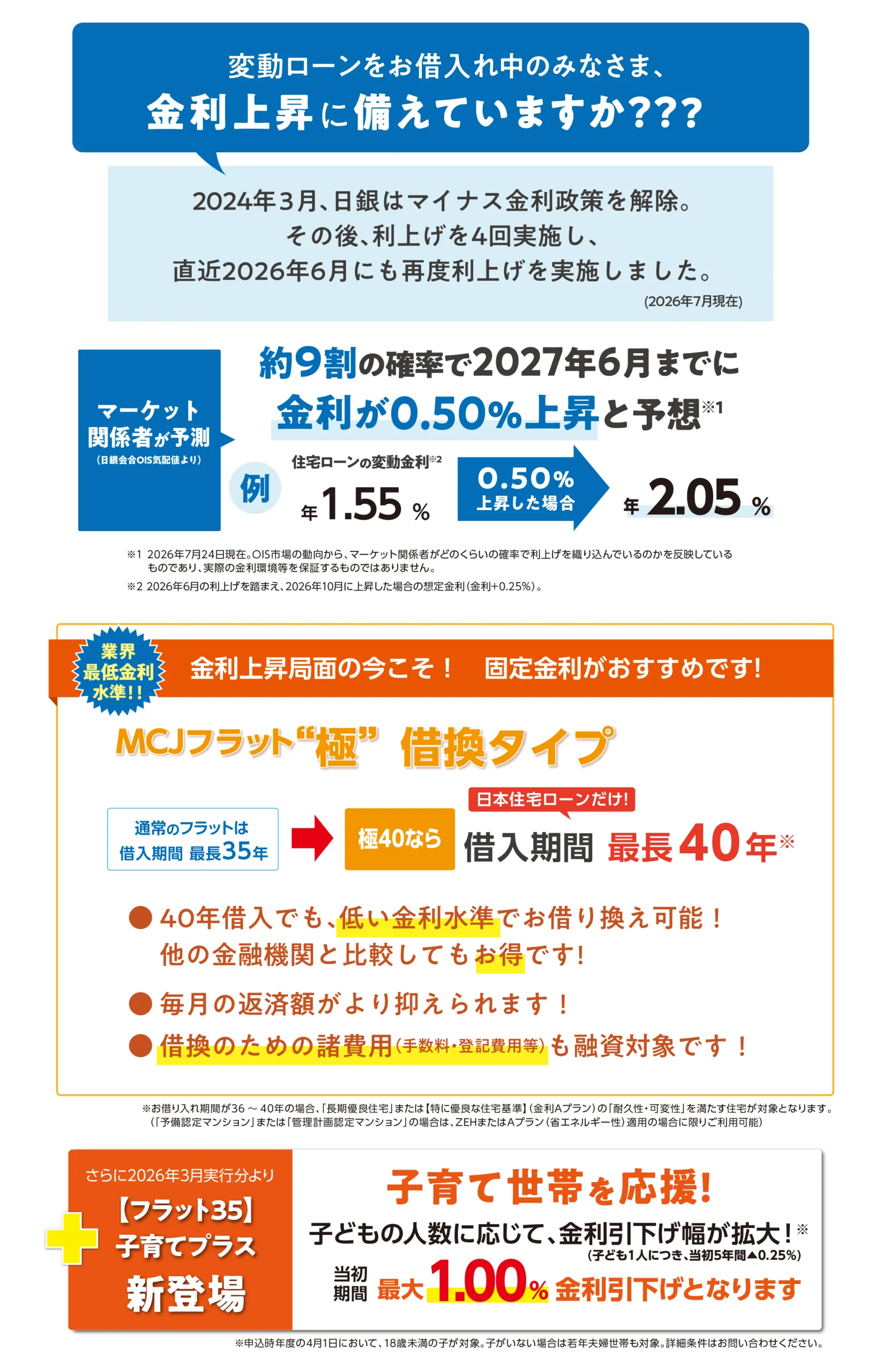 MCJフラット極借換タイプの紹介　変動ローンをお借入れ中のみなさま、金利上昇に備えていますか？2026年12月までにあと0.50％上昇すると予想され、今こそ固定金利への借換がおすすめです。フラット極40なら、低金利水準で最長40年のお借入れが可能。毎月の返済額を抑えることができます。