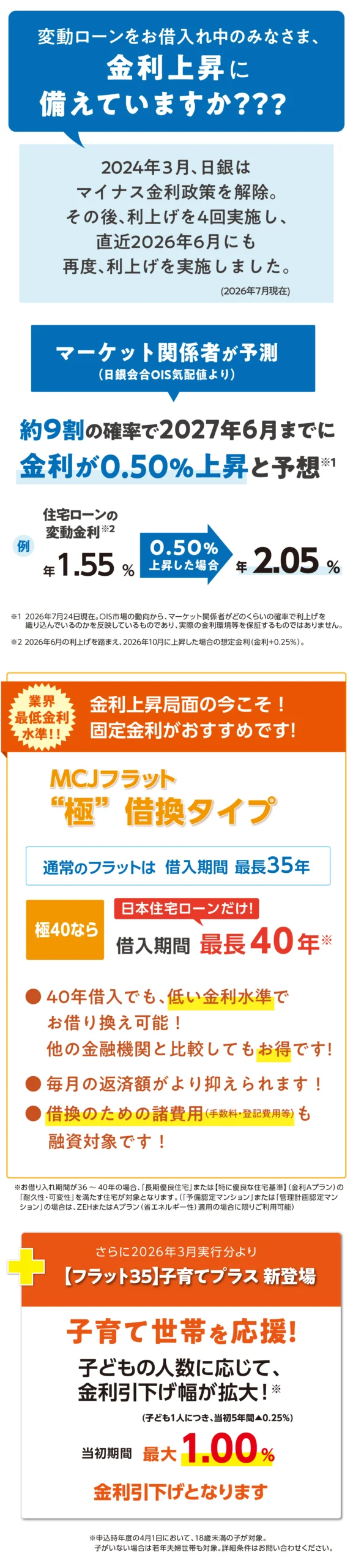 MCJフラット極借換タイプの紹介　変動ローンをお借入れ中のみなさま、金利上昇に備えていますか？2026年12月までにあと0.50％上昇すると予想され、今こそ固定金利への借換がおすすめです。フラット極40なら、低金利水準で最長40年のお借入れが可能。毎月の返済額を抑えることができます。